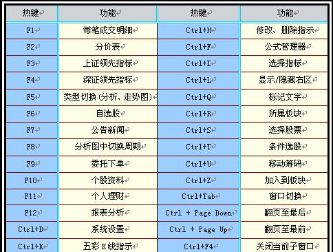 提高工作效率，掌握电脑常用快捷键的方法与技巧（让快捷键成为你的得力助手，助你事半功倍）