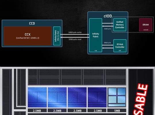 DDR4和DDR5性能对比（探究DDR4和DDR5内存的性能差异以及对未来计算的影响）