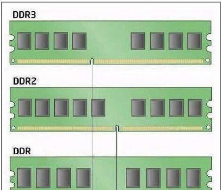 探究DDR1、DDR2、DDR3和DDR4内存的区分方法（了解内存标准及其发展历程，区分不同代号内存的特点与优势）