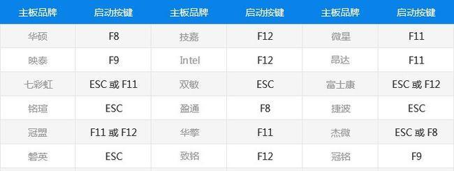 99个电脑常用快捷键大全（提高工作效率的关键——掌握常用快捷键）