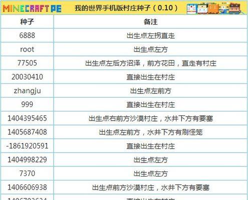 手机指令代码大全（提升手机使用效率，15个常用指令代码详解！）