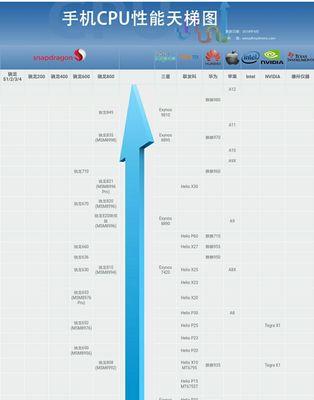 揭秘台式电脑CPU天梯图2（解读CPU天梯图2，探索最新台式电脑CPU发展趋势）