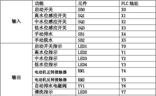 揭秘三菱洗衣机故障代码（探索三菱洗衣机故障代码的奥秘）