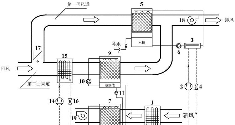 空调除湿原理解析（了解空调除湿的工作原理）