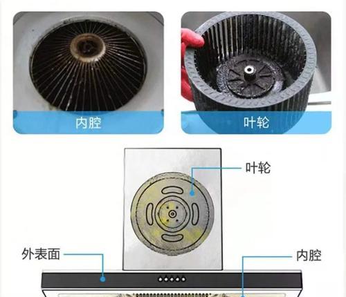 燃气灶芯清洗方法（教你简单又有效的清洗技巧）