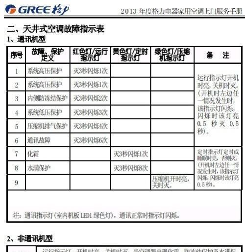 空调故障代码L2的解读及处理方法（了解L2故障代码）