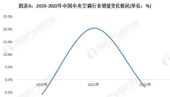 中央空调为何亮蓝灯（探讨中央空调亮蓝灯的原因与意义）