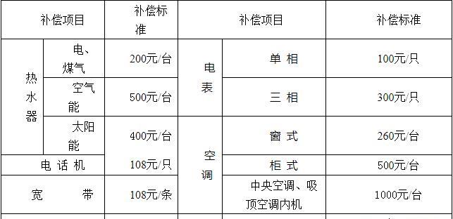 河南空调定额编制方法及其应用研究（提高空调行业效率的关键——以河南省为例）