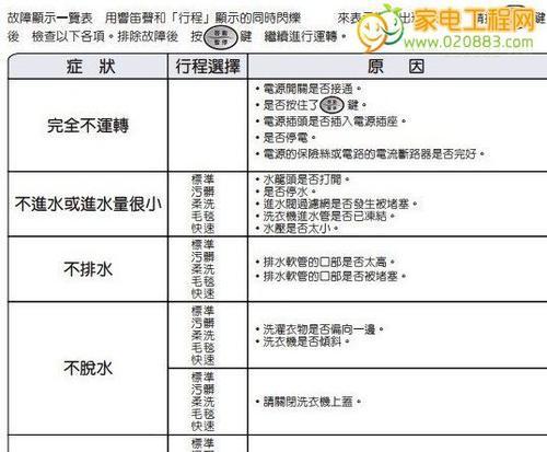 海尔空调08故障分析及代码解读（探究海尔空调08故障的原因和解决方法）