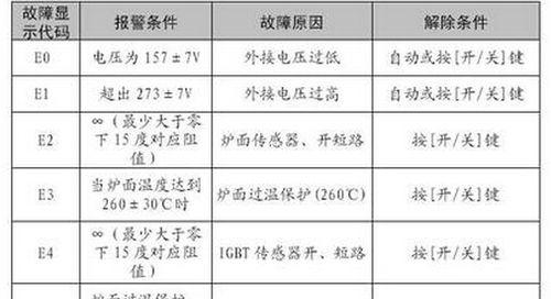 海尔空调08故障分析及代码解读（探究海尔空调08故障的原因和解决方法）