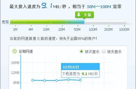 解决台式电脑网速慢的问题（提升网络速度）