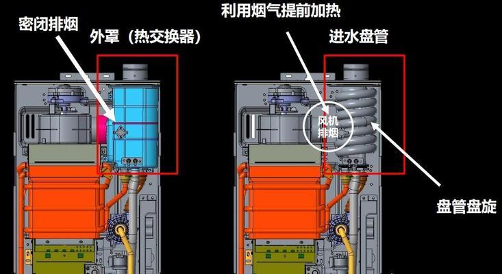 燃气热水器铜管清洗方法（轻松学会清洗燃气热水器铜管）