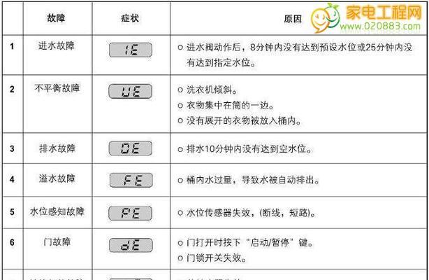 穗凌冰柜故障代码及解决方法（了解穗凌冰柜故障代码）