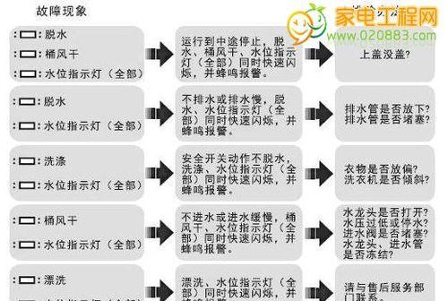 穗凌冰柜故障代码及解决方法（了解穗凌冰柜故障代码）