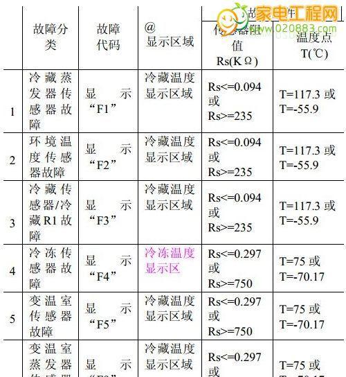 咖啡机缺水故障代码解析（探索咖啡机缺水故障原因与解决方案）