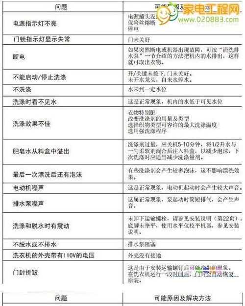 咖啡机缺水故障代码解析（探索咖啡机缺水故障原因与解决方案）