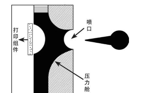 处理打印机墨囊气泡问题的方法（如何有效消除打印机墨囊中的气泡）