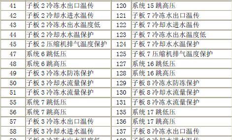 跑步机E2故障代码解析（了解跑步机E2故障代码的原因和解决方法）