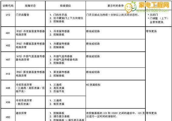 跑步机E2故障代码解析（了解跑步机E2故障代码的原因和解决方法）