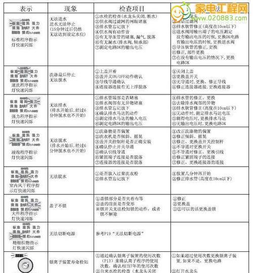 跑步机E2故障代码解析（了解跑步机E2故障代码的原因和解决方法）