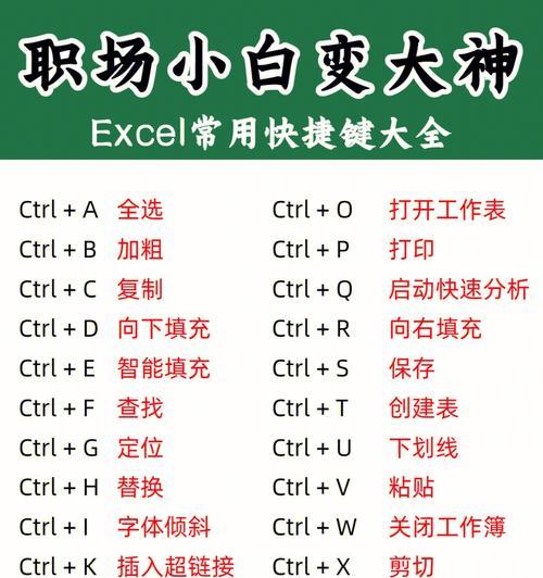 excel打勾快捷键是哪个（excel求出勾的步骤图解）