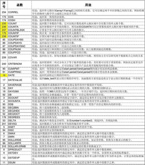 excel方差函数公式是什么（了解Excel方差函数的使用方法及相关技巧）