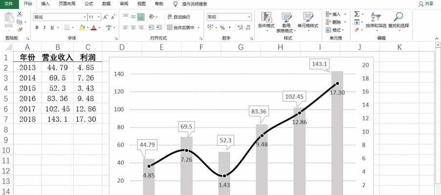 excel如何制作折线图表文字（制作折线图表的教程）