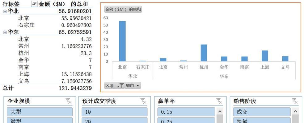 excel透视图怎么制作（excel表格常用技巧大全）