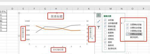 excel怎么制作折线图的横纵坐标（利用Excel实现横纵坐标的绘制）