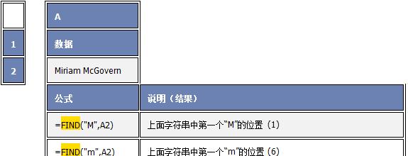 find函数查找多个条件数据（查找字符串函数公式大全）