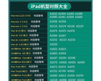 ipad有哪些型号是全屏（2024最值得入手的三款iPad）