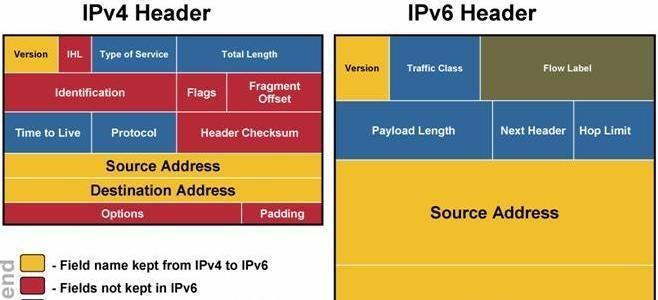 ipv6功能有什么用（ipv6视频分割的方法）