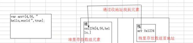 js将一个数组分割成多个数组的数据（js将数组分割成一个数组的方法）