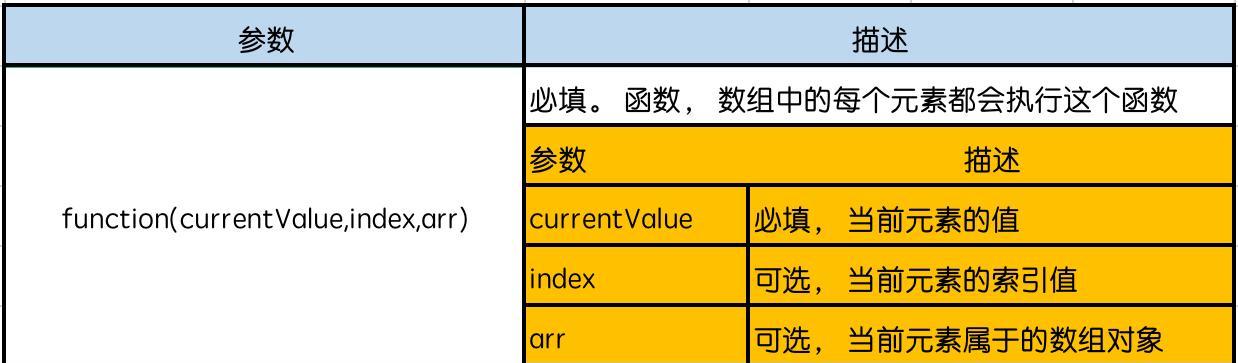 js数组删除另一个数组的数据（javascript数组删除指定数据）