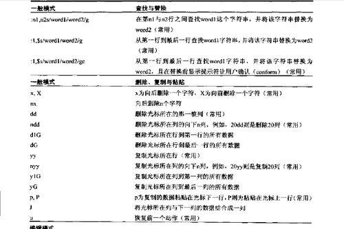 linux入门基础命令（linux入门自学教程）