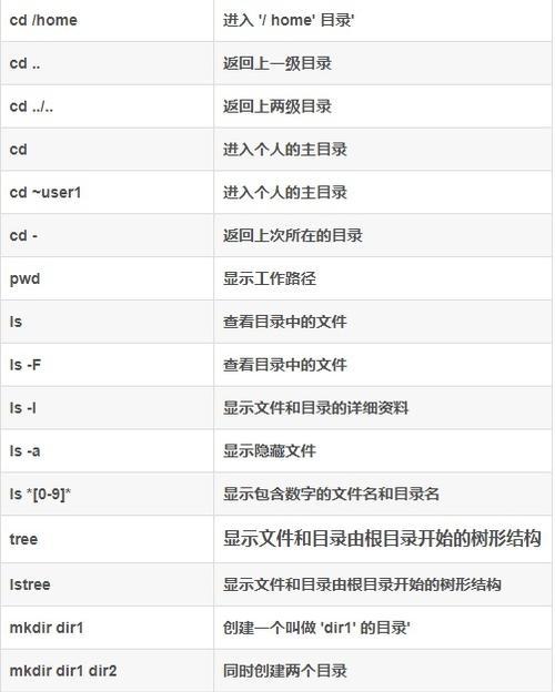 linux系统常用命令（linux入门基础教程）