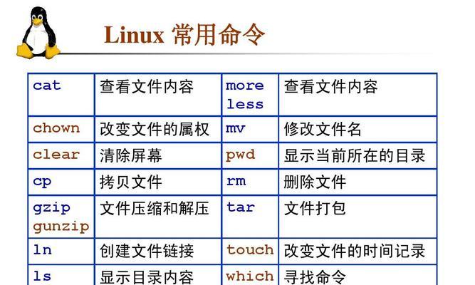 linux怎么解压zip到指定目录（linux常用解压软件）