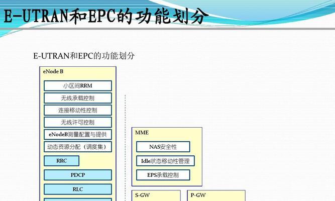 lte网络和4g网络哪个好用（简介lte和4g网络优缺点）