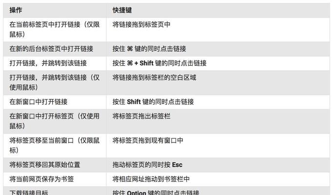 mac撤销快捷键是哪个（了解Mac撤销快捷键的使用方法及技巧）