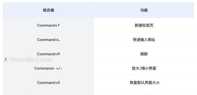 mac粘贴复制的快捷键是什么（苹果电脑基础知识入门）