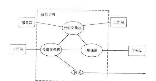 计算机网络的特点是什么（计算机网络的概念与功能）