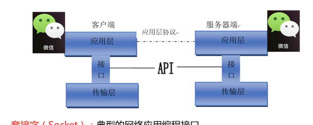 计算机网络发展的四个阶段和特点（人工智能）