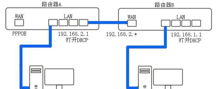 家用宽带怎么连接路由器图解（关于路由器连接示意图）