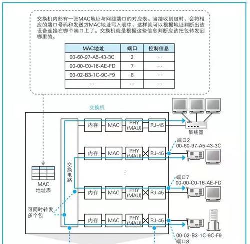 交换机与路由器区别对比（交换机与路由器详细对比）