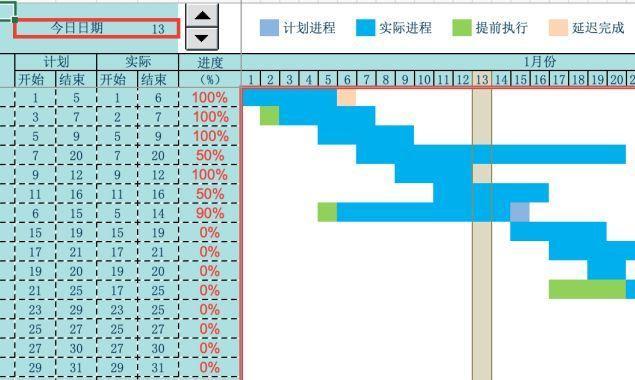 进度表怎么做好看（做好进度表的3大重要技巧）