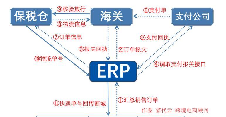 跨境电商怎么运营店铺（开跨境电商需要注意什么）