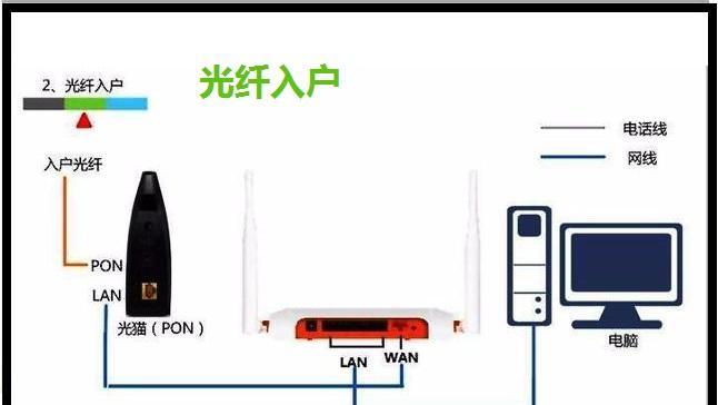 宽带网线连接电脑步骤（轻松配置宽带网线连接电脑）