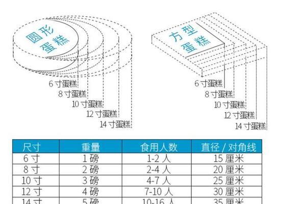 厘米和寸的换算方法（从厘米到寸的正确换算）