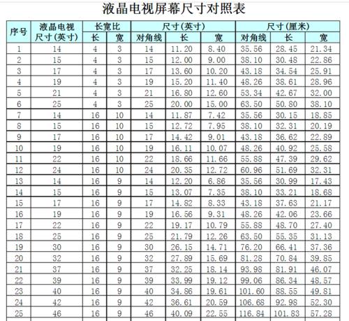 厘米和英寸的转换公式（通过厘米和英寸换算厘米和英寸的简便指南）