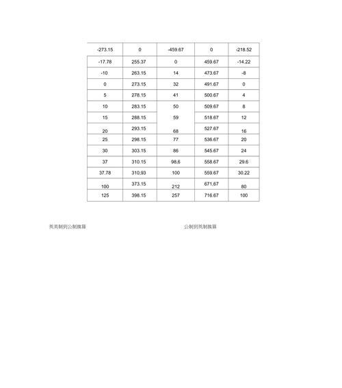 厘米和英寸的转换公式（通过厘米和英寸换算厘米和英寸的简便指南）